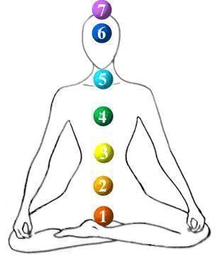 chakra chakra
